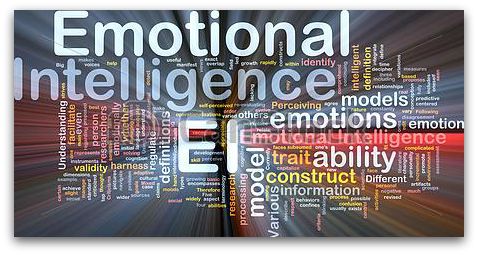 Word graphic showing all the elements of "Emotional Intelligence"