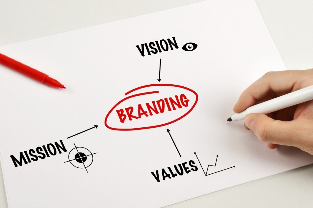 Personal Branding Graphic showing how Vision, Mission and Values contribute to Branding.